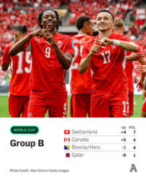 Losing their final group game to Switzerland on Wednesday means co-hosts Canada will play no further matches in their home country at this year's World Cup.